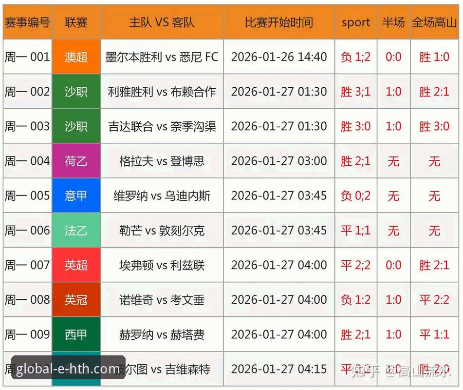 华体会体育平台更新 vs 停滞：哪个版本更适合你的观赛需求？